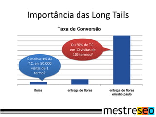 Importância das Long Tails

                 Ou 50% de T.C.
                 em 10 visitas de
                  100 termos?
É melhor 1% de
T.C. em 50.000
  visitas de 1
    termo?
 