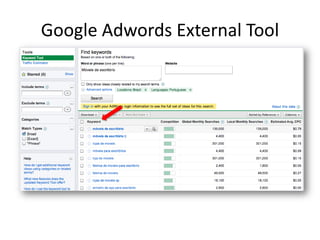 Google Adwords External Tool
 