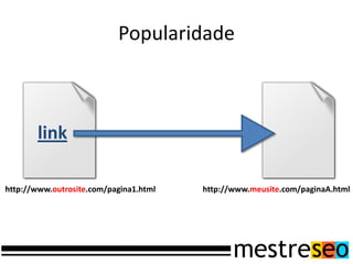 Popularidade



       link

http://www.outrosite.com/pagina1.html   http://www.meusite.com/paginaA.html
 