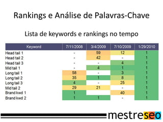 Rankings e Análise de Palavras-Chave
  Lista de keywords e rankings no tempo
 