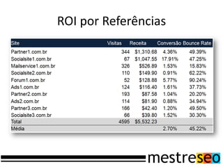 ROI por Referências
 