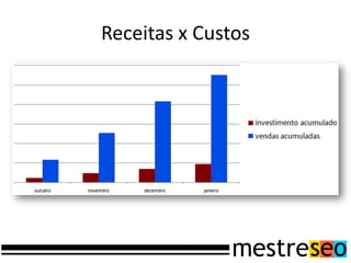 Receitas x Custos
 