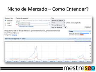 Nicho de Mercado – Como Entender?
 