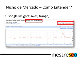 Nicho de Mercado – Como Entender?
• Google Insights: Aves, frango, …
 