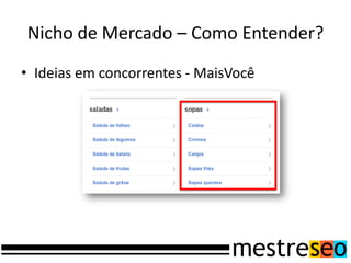 Nicho de Mercado – Como Entender?
• Ideias em concorrentes - MaisVocê
 