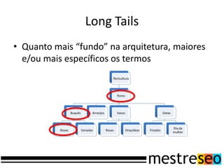 Long Tails
• Quanto mais “fundo” na arquitetura, maiores
  e/ou mais específicos os termos
                                                 floricultura




                                                     flores




                  Buquês          Arranjos           Vasos                          Datas



                                                                                            Dia da
          Rosas            Variadas          Rosas            Orquídeas   Finados
                                                                                            mulher
 
