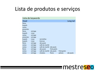 Lista de produtos e serviços
 