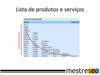 Lista de produtos e serviços
Volume de busca
 
