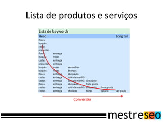 Lista de produtos e serviços




            Conversão
 