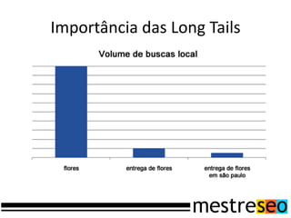 Importância das Long Tails
 