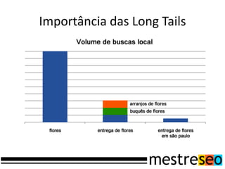 Importância das Long Tails
 
