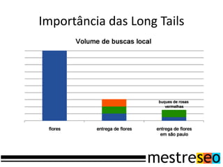 Importância das Long Tails
 
