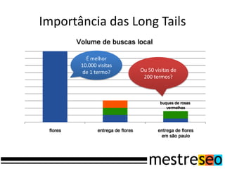 Importância das Long Tails

         É melhor
       10.000 visitas
        de 1 termo?     Ou 50 visitas de
                         200 termos?
 