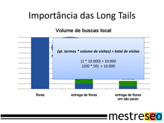 Importância das Long Tails

           É melhor
        10.000 visitas
                                      Ou 50 visitas de
       (qt. termos * volume de visitas) = total de visitas
         de 1 termo?
                                        200 termos?
                      (1 * 10.000) = 10.000
                       (200 * 50) = 10.000
 