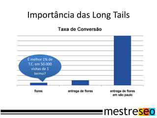 Importância das Long Tails



É melhor 1% de
T.C. em 50.000
  visitas de 1
    termo?
 