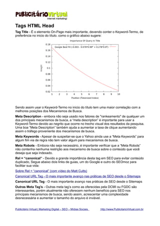 Tags HTML Head
Tag Title - É o elemento On-Page mais importante, devendo conter o Keyword-Termo, de
preferência no inicio do título. como o gráfico abaixo sugere:




Sendo assim usar o Keyword-Termo no inicio do título tem uma maior correlação com a
melhores posições dos Mecanismos de Busca.
Meta Description - embora não seja usado nos fatores de "rankeamento" de qualquer um
dos principais mecanismos de busca, a “meta description” é importante para usar a
Keyword-Termo devido ao negrito que ocorre no trecho visual dos resultados da pesquisa.
Uma boa “Meta Description” também ajuda a aumentar a taxa de clique aumentando
assim o tráfego proveniente dos mecanismos de busca.
Meta Keywords - Apesar de suspeitar-se que o Yahoo ainda use a “Meta Keywords” para
algum fim via de regra não tem valor algum para mecanismos de busca.
Meta Robots - Embora não seja necessário, é importante verificar que a “Meta Robots”
não contenha nenhuma restrição aos mecanismo de busca sobre o conteúdo que você
deseja que seja indexado.
Rel = “canonical” - Devido a grande importância desta tag em SEO para evitar conteúdo
duplicado, Segue abaixo dois links de guias, um do Google e outro do SEOmoz para
facilitar sua vida:
Sobre Rel = “canonical” (com vídeo do Matt Cutts)
Canonical URL Tag - O mais importante avanço nas práticas de SEO desde o Sitemaps
Canonical URL Tag - O mais importante avanço nas práticas de SEO desde o Sitemaps
Outras Meta Tag’s - Outras meta tag’s como as oferecidas pela DCMI ou FGDC são
interessantes, porém atualmente não oferecem nenhum benefício para SEO nos
principais mecanismos de busca, sendo assim, acrescentar uma complexidade
desnecessária e aumentar o tamanho do arquivo é inviável.


Publicitário Virtual | Marketing Digital – SEO – Mídias Sociais   http://www.PublicitarioVirtual.com.br
 