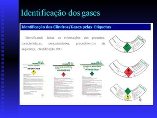 Identificação dos gases 