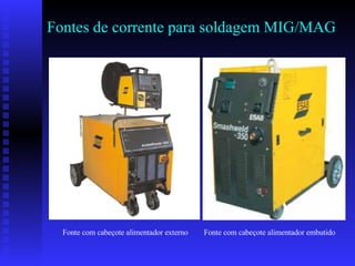 Fontes de corrente para soldagem MIG/MAG   Fonte com cabeçote alimentador externo Fonte com cabeçote alimentador embutido 