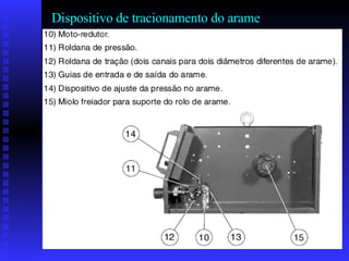 Dispositivo de tracionamento do arame 