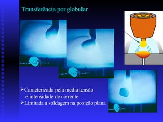 Transferência por globular Caracterizada pela media tensão e intensidade de corrente  Limitada a soldagem na posição plana  