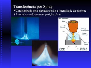 Transferência por Spray Caracterizada pela elevada tensão e intensidade da corrente Limitada a soldagem na posição plana   
