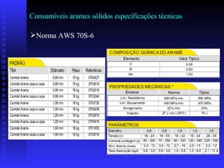 Consumíveis arames sólidos especificações técnicas   Norma AWS 70S-6  