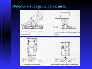 Defeitos e suas principais causas 