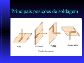 Principais posições de soldagem 