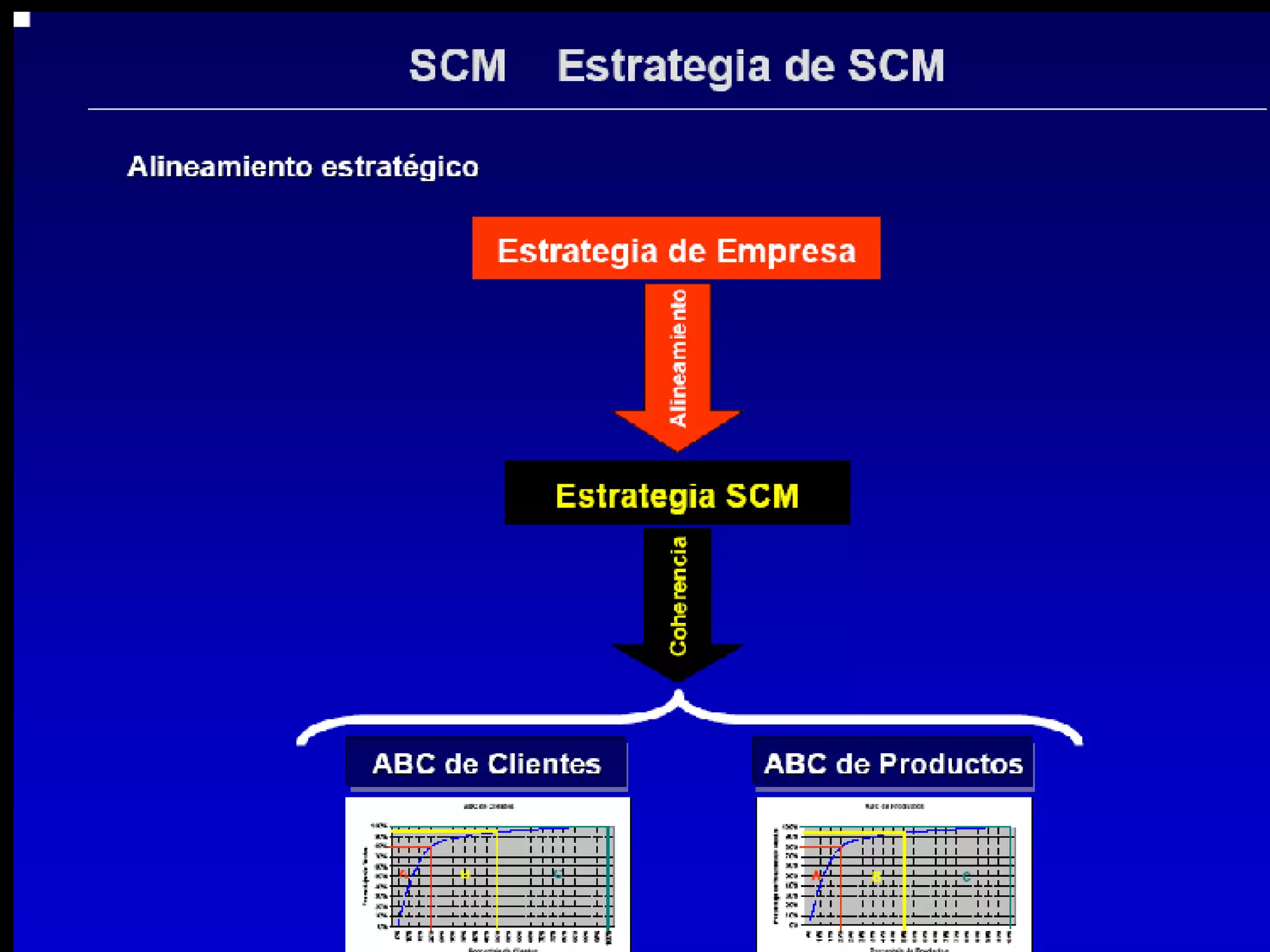 Curso De Supply Chain Management | PPT