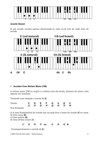F A C F# Bb C#
Acorde Bemol
É um acorde normal apenas diminuindo-se meio (1/2) tom de cada nota do
acorde.
G (sol natural) Gb (sol bemol)
G B D Gb Bb Db
A (lá natural) Ab (lá bemol)
A C# E Ab C Eb
 Acordes Com Sétima Maior (7M)
A sétima maior (7M ou maj7) é a sétima nota da escala, distante da oitava nota
apenas um semitom:
Tomando com exemplo a escala de C:
Temos: C D E F G A B C
1a
2a
3a
4a
5a
6a
7a
8a
Sua formação
a) A nota fundamental do acorde que na qual leva o nome do acorde (C no caso)
b) Uma terça (E)
c) Uma quinta (G)
d) Uma sétima maior (B)
1a
3a
5a
7a
ou C E G B
Consequentemente o acorde de C:
COMO TOCAR TECLADO - Rafael Harduim 51
 