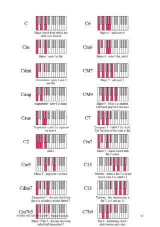 COMO TOCAR TECLADO - Rafael Harduim 63
 
