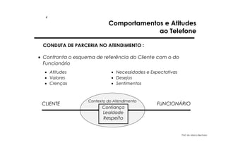 4

Comportamentos e Atitudes
ao Telefone

CONDUTA DE PARCERIA NO ATENDIMENTO :
• Confronta o esquema de referência do Cliente com o do
Funcionário
• Atitudes
• Valores
• Crenças

CLIENTE

• Necessidades e Expectativas
• Desejos
• Sentimentos

Contexto do Atendimento

Confiança
Lealdade
Respeito

FUNCIONÁRIO

Prof. Ms. Marco Bechara

 