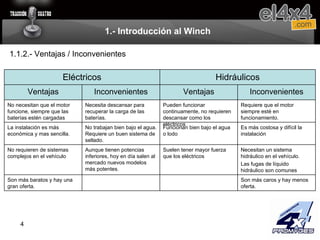 1.- Introducción al Winch 1.1.2.- Ventajas / Inconvenientes Eléctricos Hidráulicos Ventajas Inconvenientes Ventajas Inconvenientes No necesitan que el motor funcione, siempre que las baterías estén cargadas Necesita descansar para recuperar la carga de las baterías. Pueden funcionar continuamente, no requieren descansar como los eléctricos Requiere que el motor siempre esté en funcionamiento.  La instalación es más económica y mas sencilla. No trabajan bien bajo el agua. Requiere un buen sistema de sellado. Funcionan bien bajo el agua o lodo Es más costosa y difícil la instalación No requieren de sistemas complejos en el vehículo Aunque tienen potencias inferiores, hoy en día salen al mercado nuevos modelos más potentes.  Suelen tener mayor fuerza que los eléctricos Necesitan un sistema hidráulico en el vehículo. Las fugas de líquido hidráulico son comunes Son más baratos y hay una gran oferta. Son más caros y hay menos oferta. 
