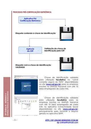 PROCESSO PRÉ-CERTIFICAÇÃO ELETRÔNICA


                                                                       Aplicativo Pré
                                                                  Certificação Eletrônica




                                                            Disquete contendo a chave de identificação




                                                                         Agência            Validação da chave de
                                                                          da CEF            identificação pela CEF




                                                            Disquete com a chave de identificação
                                                            VALIDADA




                                                                                              Chave de identificação validada
                                                                                       para utilização facultativa no “canal
                                                                                       conexão segura do FGTS” disponibilizado
                                                                                       no site (www.cef.gov.br) para as empresas
                                                                                       inscritas no SIMPLES Nacional com até 10
                                                                                       (dez) empregados de cada mês.
                         ROTINAS PRÁTICAS TRABALHISTAS
DP Online ® - MÓDULO V




                                                                                             Chave de identificação validada
                                                                                       para utilização facultativa para as
                                                                                       empresas inscritas no SIMPLES Nacional
                                                                                       com até 10 (dez) empregados de cada
                                                                                       mês no aplicativo Conectividade Social
                                                                                       disponibilizado no site (www.cef.gov.br)
                                                                                       principalmente para transmitir o arquivo
                                                                                       gerado no aplicativo SEFIP.


                                                         - 21 -                              HTTP://DP-ONLINE.WEBNODE.COM.BR
                                                                                                         dp-online@hotmail.com
 
