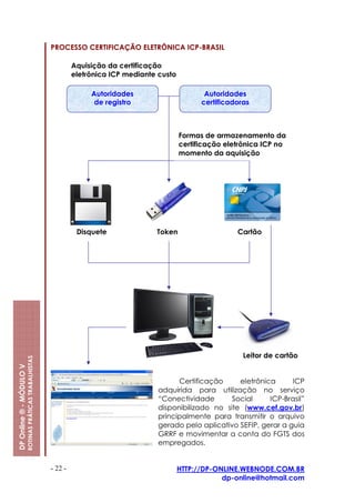 PROCESSO CERTIFICAÇÃO ELETRÔNICA ICP-BRASIL

                                                                  Aquisição da certificação
                                                                  eletrônica ICP mediante custo

                                                                       Autoridades                       Autoridades
                                                                        de registro                     certificadoras



                                                                                                  Formas de armazenamento da
                                                                                                  certificação eletrônica ICP no
                                                                                                  momento da aquisição




                                                                   Disquete              Token                    Cartão




                                                                                                                    Leitor de cartão
                         ROTINAS PRÁTICAS TRABALHISTAS
DP Online ® - MÓDULO V




                                                                                                Certificação     eletrônica      ICP
                                                                                          adquirida para utilização no serviço
                                                                                          “Conectividade       Social     ICP-Brasil”
                                                                                          disponibilizado no site (www.cef.gov.br)
                                                                                          principalmente para transmitir o arquivo
                                                                                          gerado pelo aplicativo SEFIP, gerar a guia
                                                                                          GRRF e movimentar a conta do FGTS dos
                                                                                          empregados.


                                                         - 22 -                                   HTTP://DP-ONLINE.WEBNODE.COM.BR
                                                                                                              dp-online@hotmail.com
 
