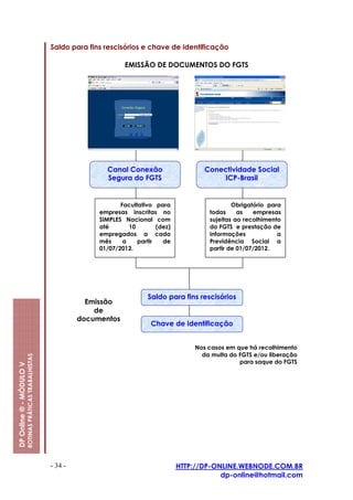 Saldo para fins rescisórios e chave de identificação

                                                                               EMISSÃO DE DOCUMENTOS DO FGTS




                                                                         Canal Conexão                     Conectividade Social
                                                                         Segura do FGTS                         ICP-Brasil


                                                                              Facultativo para                      Obrigatório para
                                                                       empresas inscritas no                todas     as   empresas
                                                                       SIMPLES Nacional com                 sujeitas ao recolhimento
                                                                       até       10        (dez)            do FGTS e prestação de
                                                                       empregados a cada                    informações            a
                                                                       mês     a    partir   de             Previdência Social a
                                                                       01/07/2012.                          partir de 01/07/2012.




                                                                                       Saldo para fins rescisórios
                                                                    Emissão
                                                                      de
                                                                  documentos
                                                                                         Chave de identificação


                                                                                                        Nos casos em que há recolhimento
                                                                                                          da multa do FGTS e/ou liberação
                         ROTINAS PRÁTICAS TRABALHISTAS




                                                                                                                      para saque do FGTS
DP Online ® - MÓDULO V




                                                         - 34 -                                    HTTP://DP-ONLINE.WEBNODE.COM.BR
                                                                                                               dp-online@hotmail.com
 