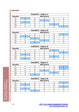 GABARITO

                                                                        GABARITO – Página 16
                                                          Questão                 Alternativas
                                                            01      A      B           C          D          E
                                                            02      A      B           C          D          E
                                                            03      A      B           C          D          E
                                                            04      A      B           C          D          E
                                                            05      A      B           C          D          E

                                                                        GABARITO – Página 20
                                                          Questão                 Alternativas
                                                            01      A      B           C          D          E
                                                            02      A      B           C          D          E
                                                            03      A      B           C          D          E
                                                            04      A      B           C          D          E
                                                            05      A      B           C          D          E

                                                                        GABARITO – Página 25
                                                          Questão                 Alternativas
                                                            01      A      B           C          D          E
                                                            02      A      B           C          D          E
                                                            03      A      B           C          D          E
                                                            04      A      B           C          D          E
                                                            05      A      B           C          D          E

                                                                        GABARITO – Página 41
                                                          Questão                 Alternativas
                                                            01      A      B           C          D          E
                                                            02      A      B           C          D          E
                                                            03      A      B           C          D          E
                                                            04      A      B           C          D          E
                                                            05      A      B           C          D          E

                                                                        GABARITO – Página 44
                         ROTINAS PRÁTICAS TRABALHISTAS




                                                          Questão                 Alternativas
DP Online ® - MÓDULO V




                                                            01      A      B           C          D          E
                                                            02      A      B           C          D          E
                                                            03      A      B           C          D          E
                                                            04      A      B           C          D          E
                                                            05      A      B           C          D          E




                                                         - 70 -                   HTTP://DP-ONLINE.WEBNODE.COM.BR
                                                                                              dp-online@hotmail.com
 