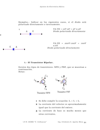 A p u n t e s d e E l e c t r ó n i c a B á s i c a
Ejemplos.- Indicar en los siguientes casos, si el diodo está
polarizado directamente o inversamente.
VA-VK = 12V-9V = 3V 0.3V
Diodo polarizado directamente
VA-VK = 200V-100V = 100V
0.6V
Diodo polarizado directamente
6.- El Transistor Bipolar.
Existen dos tipos de transistores: NPN y PNP, que se muestran a
continuación.
Notas:
1 Se debe cumplir la ecuación: Ie = Ic + Ib
2 La corriente del colector es aproximadamente
igual que la corriente del emisor.
3 La corriente de base es mucho menos que
otras corrientes.
I . P . N . E S I M E “ U . C u l h u a c a n ” I n g . C e l e d o n i o E . A g u i l a r M e z a
- -
21
1
2
 