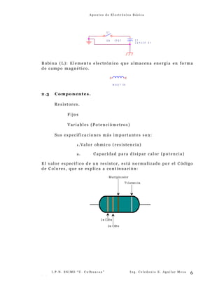 A p u n t e s d e E l e c t r ó n i c a B á s i c a
Bobina (L): Elemento electrónico que almacena energía en forma
de campo magnético.
2.3 Componentes.
Resistores.
Fijos
Variables (Potenciómetros)
Sus especificaciones más importantes son:
1 . Valor ohmico (resistencia)
2 . Capacidad para disipar calor (potencia)
El valor especifico de un resistor, está normalizado por el Código
de Colores, que se explica a continuación:
I . P . N . E S I M E “ U . C u l h u a c a n ” I n g . C e l e d o n i o E . A g u i l a r M e z a
- -
6
C ?
C A P A C IT O R
S ?
S W S P S T
IN D U C T O R
 