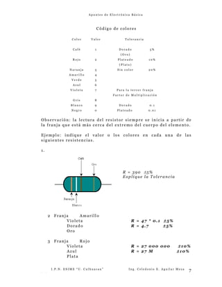 A p u n t e s d e E l e c t r ó n i c a B á s i c a
Código de colores
C o l o r V a l o r T o l e r a n c i a
C a f é 1 D o r a d o
( O r o )
5 %
R o j o 2 P l a t e a d o
( P l a t a )
1 0 %
N a r a n j a 3 S i n c o l o r 2 0 %
A m a r i l l o 4
V e r d e 5
A z u l 6
V i o l e t a 7 P a r a l a t e r c e r f r a n j a
F a c t o r d e M u l t i p l i c a c i ó n
G r i s 8
B l a n c o 9 D o r a d o 0 . 1
N e g r o 0 P l a t e a d o 0 . 0 1
Observación: la lectura del resistor siempre se inicia a partir de
la franja que está más cerca del extremo del cuerpo del elemento.
Ejemplo: indique el valor o los colores en cada una de las
siguientes resistencias.
1.
2 Franja Amarillo
Violeta R = 47 * 0.1 ± 5%
Dorado R = 4.7 ± 5%
Oro
3 Franja Rojo
Violeta R = 27 000 000 ± 10%
Azul R = 27 M ± 10%
Plata
I . P . N . E S I M E “ U . C u l h u a c a n ” I n g . C e l e d o n i o E . A g u i l a r M e z a
- -
7
R = 390 ±5%
Explique la Tolerancia
 