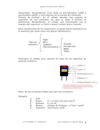 A p u n t e s d e E l e c t r ó n i c a B á s i c a
Capacidad.- Normalmente viene dada en microfaradios ( µFd) ó
picofaradios (ρFd), y está impresa en el cuerpo del elemento.
Voltaje de trabajo.- Es el voltaje máximo que soporta el
capacitor en sus extremos sin que se dañe ó perfore el
dieléctrico. Normalmente, el voltaje está relacionado con el
tamaño del capacitor, es decir a mayor voltaje mayor tamaño.
Otra clasificación de los capacitores se puede hacer basándose en
el material que tiene entre sus placas (dieléctrico).
Citaremos el código para obtener el valor de un capacitor de
película sintética.
Nota: Se usa el mismo código que para los resistores.
Ejemplo:
A Café
B Negro C = 10 000 000 000 000 F
C Naranja C =10 ρF
D Blanco Voltaje de Trabajo = 4*100 = 400V
E Amarillo Tolerancia ±10%
I . P . N . E S I M E “ U . C u l h u a c a n ” I n g . C e l e d o n i o E . A g u i l a r M e z a
- -
9
 