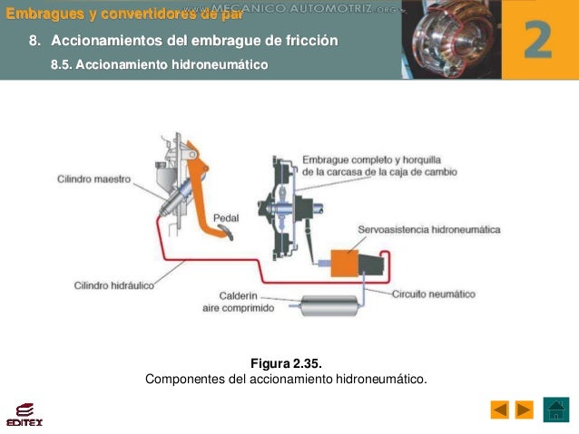 Cable Clutch Renault Laguna Fastback Cable De Accionamiento De Embrague MAPCO 5884 - Para Renault Laguna I (Varias Motorizaciones) Cable Accionamiento Embrague
