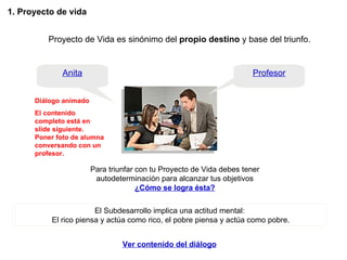 1. Proyecto de vida Proyecto de Vida es sinónimo del  propio destino  y base del triunfo. Anita Profesor Para triunfar con tu Proyecto de Vida debes tener autodeterminación para alcanzar tus objetivos ¿Cómo se logra ésta? Diálogo animado El contenido completo está en slide siguiente. Poner foto de alumna conversando con un profesor. El Subdesarrollo implica una actitud mental:  El rico piensa y actúa como rico, el pobre piensa y actúa como pobre. Ver contenido del diálogo 