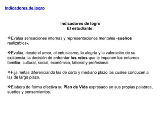 Indicadores de logro Indicadores de logro El estudiante: Evalúa sensaciones internas y representaciones mentales - sueños  realizables-. Evalúa, desde el amor, el entusiasmo, la alegría y la valoración de su existencia, la decisión de enfrentar  los retos  que le imponen los entornos; familiar, cultural, social, económico, laboral y profesional. Fija metas diferenciando las de corto y mediano plazo las cuales conducen a las de largo plazo. Elabora de forma efectiva su  Plan de Vida  expresado en sus propias palabras, sueños y pensamientos. 