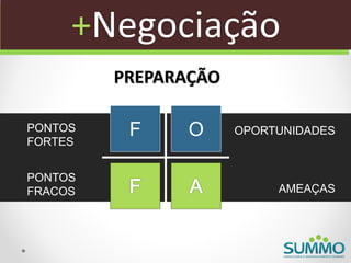 +Negociação
         PREPARAÇÃO

PONTOS
FORTES
          F     O     OPORTUNIDADES



PONTOS
FRACOS                     AMEAÇAS
 