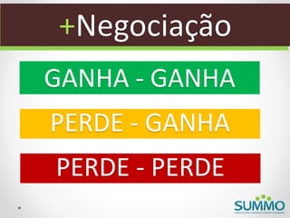 +Negociação
GANHA - GANHA
PERDE - GANHA
PERDE - PERDE
 