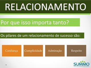 Por que isso importa tanto?

Os pilares de um relacionamento de sucesso são:


  Confiança   Cumplicidade   Admiração   Respeito
 