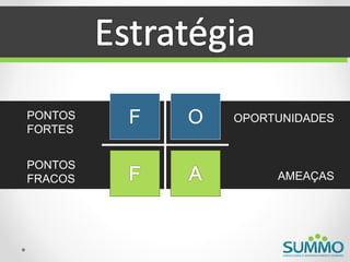 PONTOS
FORTES
         F   O   OPORTUNIDADES



PONTOS
FRACOS                AMEAÇAS
 
