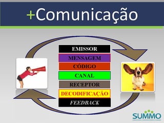 +Comunicação
 