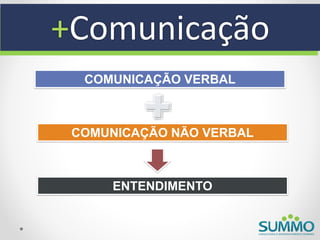 +Comunicação
  COMUNICAÇÃO VERBAL



 COMUNICAÇÃO NÃO VERBAL



     ENTENDIMENTO
 